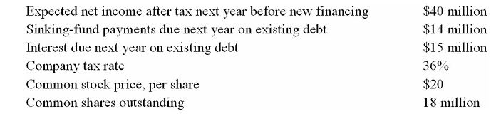 As the financial vice president for Squamish Equipment, you have the following information:    -For next year,calculate Squamish's earnings per share if Squamish sells 2 million new shares at $20 a share. A)  1.28 B)  1.39 C)  2.00 D)  2.22 E)  4.00 F)  None of the above.