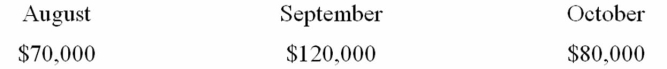   -Please refer to Oscar's financial statements.All of Oscar's costs and net working capital vary directly with sales.Sales are projected to increase by 10 percent.What is the pro forma accounts receivable balance for next year? A)  $949 B)  $1,034 C)  $1,113 D)  $1,730 E)  $2,670 F)  None of the above.