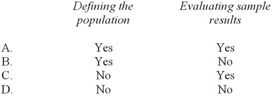 With respect to the use of attributes sampling,in which of the following steps would nonstatistical sampling and statistical sampling differ?   A)  Option A B)  Option B C)  Option C D)  Option D