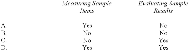 Documentation is required during which of the following stages of the sampling process?   A)  Option A B)  Option B C)  Option C D)  Option D