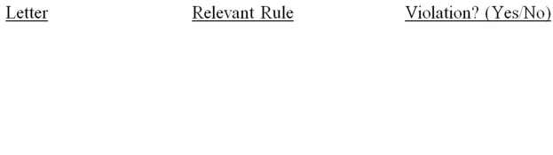 For each of the following cases indicate if the action by a member CPA is a violation of the AICPA Code of Professional Conduct and cite the relevant rule. A. Disclosed client information to another CPA firm during the discussion of a merger of the two firms. B. Allow a company to change the way it values inventory to a method that is not GAAP because following GAAP would be misleading. C. Had a new car loan from a bank that is a client when the bank holds the title to the car. D. Based fee on approval of a bank loan dependent upon audited financial statements. E. Did not comply with  Government Auditing Standards on a government audit.        
