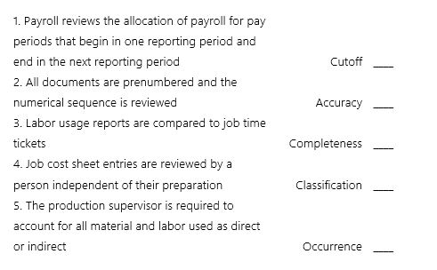 Match the examples of specific control assertions in the production cycle with the ASB transaction assertions.   