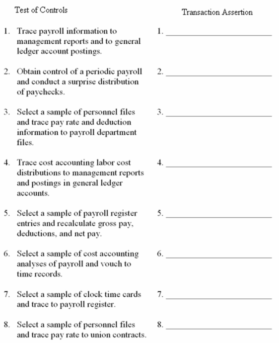 The test of controls for payroll includes the following audit procedures.Next to each of the procedures,indicate the related management assertion about transactions.  