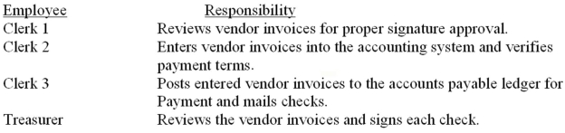 A company employs three accounts payable clerks and one treasurer.Their responsibilities are as follows:   Which of the following would indicate a weakness in the company's internal controls? A)  Clerk 1 opens all of the incoming mail. B)  Clerk 2 reconciles the accounts payable ledger with the general ledger monthly. C)  Clerk 3 mails the checks and remittances after they have been signed. D)  The treasurer uses a stamp for signing checks.