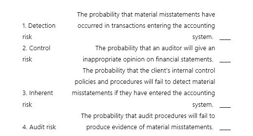 The audit risk model includes the four risks listed below.Match the type of risk with the related definition.   