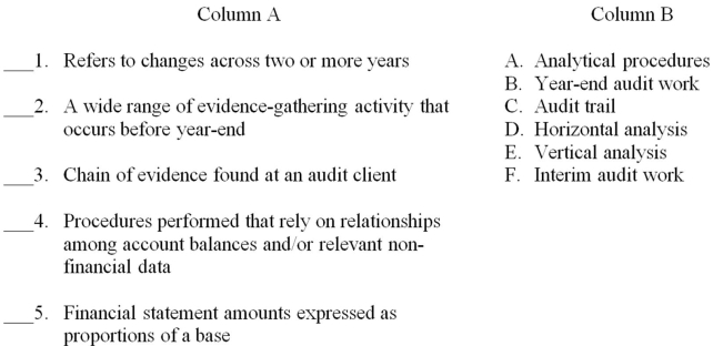 For each of the descriptions in Column A,match the correct word or words from Column B.   