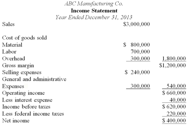 Analytical procedures are evaluations of financial information made by a study of plausible relationships among financial and nonfinancial data.Understanding and evaluating such relationships are essential to the audit process. The following financial statements were prepared by ABC Manufacturing Co.for the year ended December 31,2013.Also presented are various financial statement ratios for Holiday as calculated from the prior year's financial statements.Sales represent net credit sales.The total assets and the receivables and inventory balances at December 31,2013,were the same as at December 31,2012.    Required:   Items 1 through 9 below represent financial ratios that the auditor calculated during the prior year's audit.For each ratio,calculate the current year's ratio from the financial statements presented above.