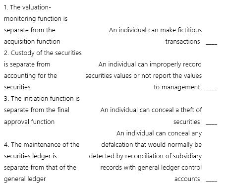 Match the segregation of duties for investments with the misstatement (due to error or fraud) it can help prevent.   