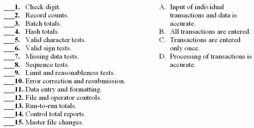 Match each of the automated application controls with the error condition(s)they are designed to prevent or detect (each control may be designed to prevent or detect more than one error condition).  