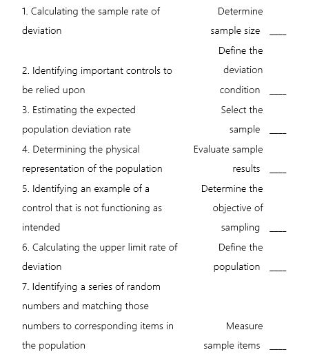 The following are some of specific activities performed in an attributes sampling application.Indicate,using the correct letter,which major step in an attributes sampling application is most closely associated with the specific activity.Each step is associated with only one activity.  