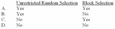 Which of the following is appropriately used for statistical sampling applications?   A)  Option A B)  Option B C)  Option C D)  Option D