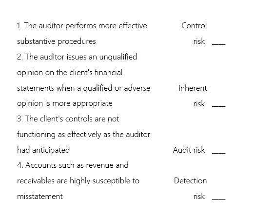 The following are descriptions of components of the audit risk model.Indicate,using the correct letter,which component is most closely associated with the example.Each component is associated with only one description.  