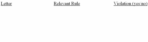 For each of the following cases,indicate whether the action by a member CPA is a violation of the AICPA Code of Professional Conduct and cite the relevant rule. A. Was a trustee of client's profit-sharing trust. B. Accepted referral fees from local attorneys for nonattest clients with the clients' knowledge. C. Performed an audit in accordance with GASB standards. D. Advises a client to have an insurance review from a local insurance company in which the CPA has a material financial interest. E. Promoted the CPA's tax service on local TV station.  