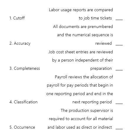 Match the examples of specific control assertions in the production cycle with the correct letter of the ASB transaction assertions.  