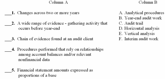 For each of the descriptions in Column A,match the correct word or words from ColumnB.   
