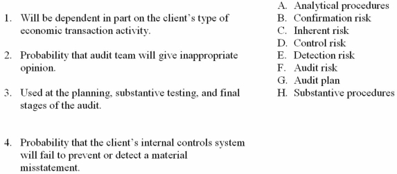 For each of the descriptions 1-4,match the correct word or words from A-L.  