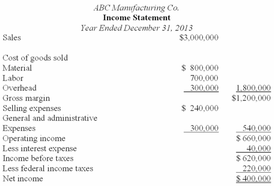 Analytical procedures are evaluations of financial information made by a study of plausible relationships among financial and nonfinancial data.Understanding and evaluating such relationships are essential to the audit process. The following financial statements were prepared by ABC Manufacturing Co.for the year ended December 31,2013.Also presented are various financial statement ratios for ABC as calculated from the prior-year financial statements.Sales represent net credit sales.The total assets and the receivables and inventory balances at December 31,2013,were the same as at December 31,2012.   Required:  