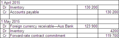 Sure Ltd purchased goods for £210 000 from a British supplier on 1 April 2015.The amount owing on the purchase is payable on 30 July 2015.On 1 May 2015 a forward-exchange contract for the delivery of £210 000 on 30 July 2015 is taken out with Aus Bank.Exchange rates are as follows:   What entries are required to record the initial transaction and the forward-exchange contract in accordance with AASB 121 and AASB 139 (rounded to the nearest whole A$) ? A)    B)    C)    D)   