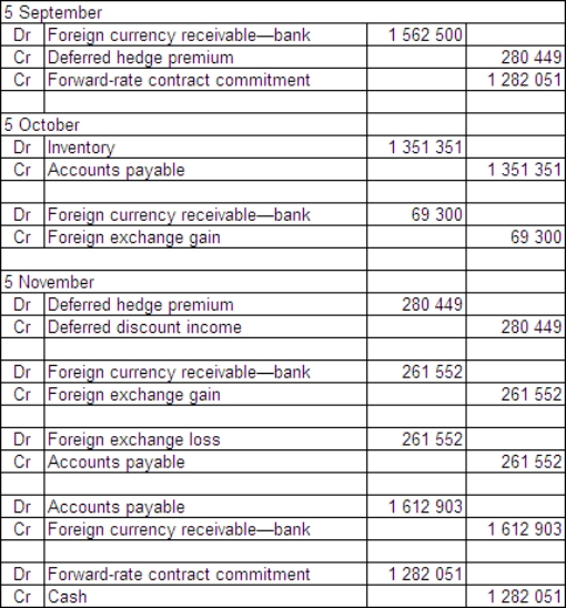 On 5 September 2014 Russell Ltd places an order for €500 000 of inventory from a Swedish supplier.The terms for the purchase of the goods are that they are f.o.b.shipping point and they are to be paid for on 5 November.The financial controller of Russell Ltd enters into a forward-exchange contract on 5 September and designates it as a hedge for the purchase.The forward-exchange contract is for €500 000 to be supplied by the bank on 5 November 2014.The goods are shipped on 5 October 2014 and are paid for on 5 November.   What are the journal entries to record the above transactions from 5 September through to 5 November in accordance with AASB 121 (rounded to the nearest whole A$) ? A)    B)    C)    D)   