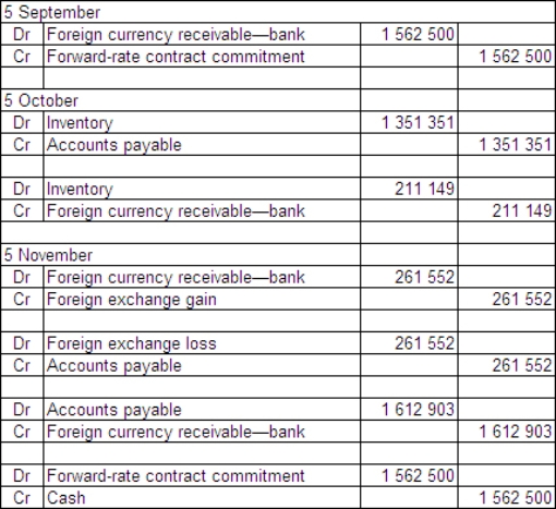 On 5 September 2014 Russell Ltd places an order for €500 000 of inventory from a Swedish supplier.The terms for the purchase of the goods are that they are f.o.b.shipping point and they are to be paid for on 5 November.The financial controller of Russell Ltd enters into a forward-exchange contract on 5 September and designates it as a hedge for the purchase.The forward-exchange contract is for €500 000 to be supplied by the bank on 5 November 2014.The goods are shipped on 5 October 2014 and are paid for on 5 November.   What are the journal entries to record the above transactions from 5 September through to 5 November in accordance with AASB 121 (rounded to the nearest whole A$) ? A)    B)    C)    D)   