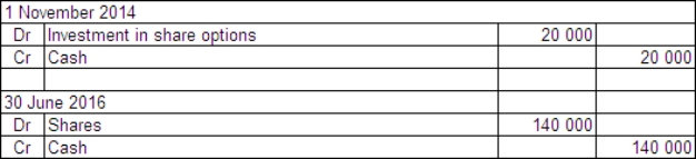 Basket Ltd acquired a parcel of 50 000 call options in Snake and Asp Ltd on 1 November 2014.The price of the options was $0.40 each and they may be exercised any time prior to 30 June 2016.The exercise price is $30.On Basket Ltd's balance date - 30 June 2016 - the company is still holding the options.The market price of the options at that time was $0.39 each and the price of Snake and Asp Ltd shares had risen to $28 having previously fallen to $15.What are the entries required to record the purchase of the options and the likely action of Basket Ltd? A)    B)    C)    D)   