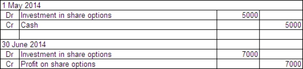 Penitent Ltd acquired a parcel of 10 000 call options in Remorse Company Ltd on 1 May 2014.The price of the options was $0.50 each and they may be exercised any time over the next 3 years.The exercise price is $11.On Penitent Ltd's balance date - 30 June 2014 - the company is still holding the options.The market price of the options at that time was $1.20 each and the price of Remorse Company's shares had risen to $19.What are the entries required to record the purchase of the options and the adjusting entry to mark the options to market in Penitent's books? A)    B)    C)    D)   