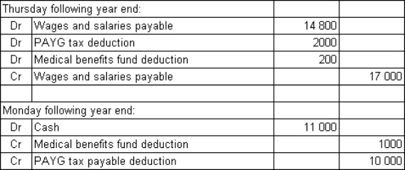 Minor Ltd has a weekly payroll of $30 000.Its employees work a 5-day week (Monday to Friday) and are paid on Thursdays in arrears (i.e.for the five days up to,and including,the Thursday) .Pay-as-you-go tax on the weekly payroll is $10 000 and this is paid to the Australian Tax Office on the following Monday.Deductions of $1000 are also made on behalf of employees to pay into a medical benefits fund,which is also paid on the following Monday each week.The year ended 30 June 2014 falls on a Wednesday.Assuming that no reversing entry has been made since the year end,what is the entry to record the payment of the wages and salaries and the tax and medical benefits on the appropriate days immediately after the year end? A)    B)    C)    D)   
