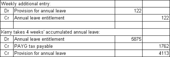 Kerry Gill works for Kentucky Enterprises for an annual salary of $60 000.Kerry is entitled to 4 weeks' annual leave per year with a leave loading of 17.5%.What entry each week,additional to the one recording wages expense and PAYG tax deduction,would be required to accrue Kerry's entitlement to annual leave? When Kerry takes his 4 weeks' annual leave,what entry would be made to record this (only) ? The tax is calculated at 30%.(Assume that there are 52 weeks in a year and round to the nearest dollar.)  A)    B)    C)    D)   