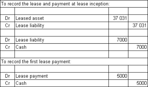  Hoof & Tail Ltd enters into a non-cancellable lease agreement with Equine Industries to lease some equipment under the following conditions:  \begin{array} { | l | r | l | }  \hline \text { Duration of the lease } & 9 \text { years } & \\ \hline \text { Life of leased asset } & 11 \text { years } & \\ \hline \text { Unguaranteed residual } & \$ 6,000 & \\ \hline \text { Lease payment } & \$ 7,000 & \text { at lease inception } \\ \hline \text { Lease payments (in arrears)  } & \$ 5,000 & \text { per year (9 payments)  } \\ \hline \end{array}  The interest rate implicit in the lease is 11% and the fair value of the asset at the inception of the lease is $37 031.What are the journal entries to record the lease,the payment at lease inception and the first lease payment in the books of the lessee (rounded to the nearest dollar) ? A)    B)    C)    D)    