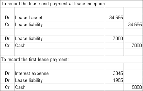  Hoof & Tail Ltd enters into a non-cancellable lease agreement with Equine Industries to lease some equipment under the following conditions:  \begin{array} { | l | r | l | }  \hline \text { Duration of the lease } & 9 \text { years } & \\ \hline \text { Life of leased asset } & 11 \text { years } & \\ \hline \text { Unguaranteed residual } & \$ 6,000 & \\ \hline \text { Lease payment } & \$ 7,000 & \text { at lease inception } \\ \hline \text { Lease payments (in arrears)  } & \$ 5,000 & \text { per year (9 payments)  } \\ \hline \end{array}  The interest rate implicit in the lease is 11% and the fair value of the asset at the inception of the lease is $37 031.What are the journal entries to record the lease,the payment at lease inception and the first lease payment in the books of the lessee (rounded to the nearest dollar) ? A)    B)    C)    D)    