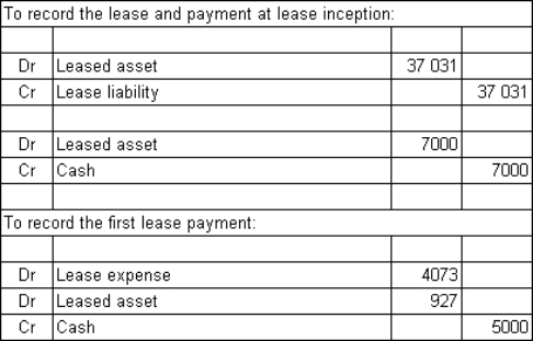  Hoof & Tail Ltd enters into a non-cancellable lease agreement with Equine Industries to lease some equipment under the following conditions:  \begin{array} { | l | r | l | }  \hline \text { Duration of the lease } & 9 \text { years } & \\ \hline \text { Life of leased asset } & 11 \text { years } & \\ \hline \text { Unguaranteed residual } & \$ 6,000 & \\ \hline \text { Lease payment } & \$ 7,000 & \text { at lease inception } \\ \hline \text { Lease payments (in arrears)  } & \$ 5,000 & \text { per year (9 payments)  } \\ \hline \end{array}  The interest rate implicit in the lease is 11% and the fair value of the asset at the inception of the lease is $37 031.What are the journal entries to record the lease,the payment at lease inception and the first lease payment in the books of the lessee (rounded to the nearest dollar) ? A)    B)    C)    D)    