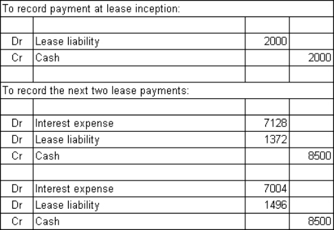  Fresco Ltd enters into a non-cancellable lease agreement with Meola Ltd to lease some equipment under the following conditions:  \begin{array} { | l | r | l | }  \hline \text { Duration } & 20 \text { years } & \\ \hline \text { Life of leased asset } & 25 \text { years } & \\ \hline \text { Unguaranteed residual } & \$ 9,000 & \\ \hline \text { Lease payment } & \$ 2,000 & \text { at inception } \\ \hline \text { Lease payments (in arrears)  } & \$ 8,500 & \text { per year (20 payments)  } \\ \hline \end{array}  The interest rate implicit in the lease is 9% and the fair value of the asset at the inception of the lease is $81 199.What are the journal entries to record the lease payment at inception of the lease and the next two lease payments in the books of the lessee (rounded to the nearest dollar) ? A)    B)    C)    D)    