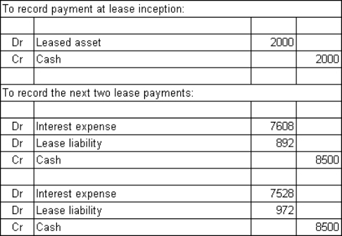  Fresco Ltd enters into a non-cancellable lease agreement with Meola Ltd to lease some equipment under the following conditions:  \begin{array} { | l | r | l | }  \hline \text { Duration } & 20 \text { years } & \\ \hline \text { Life of leased asset } & 25 \text { years } & \\ \hline \text { Unguaranteed residual } & \$ 9,000 & \\ \hline \text { Lease payment } & \$ 2,000 & \text { at inception } \\ \hline \text { Lease payments (in arrears)  } & \$ 8,500 & \text { per year (20 payments)  } \\ \hline \end{array}  The interest rate implicit in the lease is 9% and the fair value of the asset at the inception of the lease is $81 199.What are the journal entries to record the lease payment at inception of the lease and the next two lease payments in the books of the lessee (rounded to the nearest dollar) ? A)    B)    C)    D)    