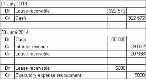 Medusa Ltd enters into a non-cancellable 10-year lease with Lennox Ltd on 1 July 2013.The lease is for an item of equipment that at the inception of the lease has a fair value of $322 572 (the amount that Medusa paid for the asset on 1 July 2013) .The equipment is expected to have a useful life of 12 years and the lease term is for 10 years.The lease contract includes a bargain purchase option of $4000 that Lennox Ltd will be able to exercise at the end of the 10-year lease.The lease payments will be made on 30 June each year,beginning 30 June 2014.The payments are to be $55 000 each year with $5000 of this being for executory costs to cover maintenance of the equipment.The maintenance will be carried out annually.The interest rate implicit in the lease is 9%.What are the entries in the books of Medusa Ltd for 1 July 2013 and 30 June 2014 (round amounts to the nearest dollar) ? A)    B)    C)    D)   
