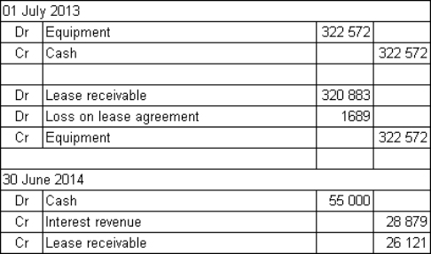 Medusa Ltd enters into a non-cancellable 10-year lease with Lennox Ltd on 1 July 2013.The lease is for an item of equipment that at the inception of the lease has a fair value of $322 572 (the amount that Medusa paid for the asset on 1 July 2013) .The equipment is expected to have a useful life of 12 years and the lease term is for 10 years.The lease contract includes a bargain purchase option of $4000 that Lennox Ltd will be able to exercise at the end of the 10-year lease.The lease payments will be made on 30 June each year,beginning 30 June 2014.The payments are to be $55 000 each year with $5000 of this being for executory costs to cover maintenance of the equipment.The maintenance will be carried out annually.The interest rate implicit in the lease is 9%.What are the entries in the books of Medusa Ltd for 1 July 2013 and 30 June 2014 (round amounts to the nearest dollar) ? A)    B)    C)    D)   