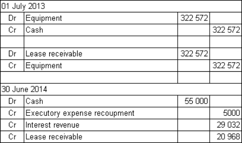 Medusa Ltd enters into a non-cancellable 10-year lease with Lennox Ltd on 1 July 2013.The lease is for an item of equipment that at the inception of the lease has a fair value of $322 572 (the amount that Medusa paid for the asset on 1 July 2013) .The equipment is expected to have a useful life of 12 years and the lease term is for 10 years.The lease contract includes a bargain purchase option of $4000 that Lennox Ltd will be able to exercise at the end of the 10-year lease.The lease payments will be made on 30 June each year,beginning 30 June 2014.The payments are to be $55 000 each year with $5000 of this being for executory costs to cover maintenance of the equipment.The maintenance will be carried out annually.The interest rate implicit in the lease is 9%.What are the entries in the books of Medusa Ltd for 1 July 2013 and 30 June 2014 (round amounts to the nearest dollar) ? A)    B)    C)    D)   