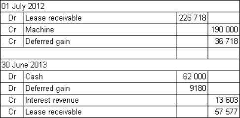 Gerbert Ltd enters into a finance lease with Hokiman Ltd on 1 July 2012 for an item of machinery that has a fair value at that date of $226 718.The lease is for a period of 4 years,with annual lease payments of $62 000 due on 30 June each year,the first payment to be made in 2013.There is a bargain purchase option of $15 000 available for Hokiman to exercise at the end of the lease period.The rate of interest implicit in the lease is 6%.It cost Gerbert Ltd $190 000 to manufacture the machine.What are the entries in the books of Gerbert Ltd for 1 July 2012 and 30 June 2013 (round amounts to the nearest dollar) ? A) B) C) D)