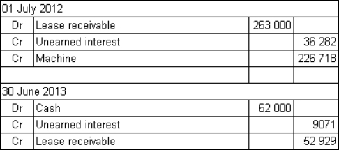 Gerbert Ltd enters into a finance lease with Hokiman Ltd on 1 July 2012 for an item of machinery that has a fair value at that date of $226 718.The lease is for a period of 4 years,with annual lease payments of $62 000 due on 30 June each year,the first payment to be made in 2013.There is a bargain purchase option of $15 000 available for Hokiman to exercise at the end of the lease period.The rate of interest implicit in the lease is 6%.It cost Gerbert Ltd $190 000 to manufacture the machine.What are the entries in the books of Gerbert Ltd for 1 July 2012 and 30 June 2013 (round amounts to the nearest dollar) ? A) B) C) D)
