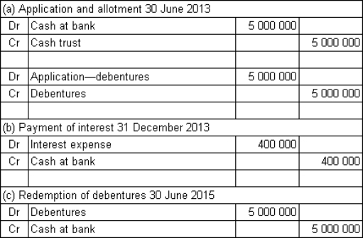 Spoton Co Ltd issues $5 million in 2-year,8%,semi-annual coupon debentures to the public.The market required rate of return is also 8%.The money is received on application and the debentures are allotted on the same day: 30 June 2013.What are the journal entries to record (a) the receipt of funds and allotment of debentures on 30 June 2013,(b) the payment of interest on 31 December 2013 and (c) the redemption of the debentures on 30 June 2015? A)    B)    C)    D)    
