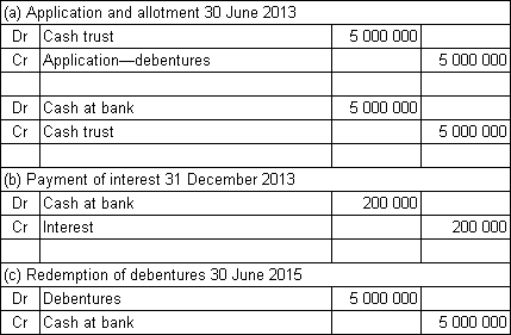 Spoton Co Ltd issues $5 million in 2-year,8%,semi-annual coupon debentures to the public.The market required rate of return is also 8%.The money is received on application and the debentures are allotted on the same day: 30 June 2013.What are the journal entries to record (a) the receipt of funds and allotment of debentures on 30 June 2013,(b) the payment of interest on 31 December 2013 and (c) the redemption of the debentures on 30 June 2015? A)    B)    C)    D)    