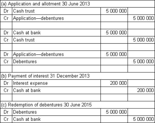 Spoton Co Ltd issues $5 million in 2-year,8%,semi-annual coupon debentures to the public.The market required rate of return is also 8%.The money is received on application and the debentures are allotted on the same day: 30 June 2013.What are the journal entries to record (a) the receipt of funds and allotment of debentures on 30 June 2013,(b) the payment of interest on 31 December 2013 and (c) the redemption of the debentures on 30 June 2015? A)    B)    C)    D)    