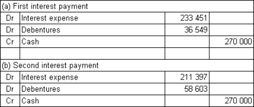 <strong>Buderup Ltd issues $9 million in 12-year,6%,semi-annual coupon debentures.The rate of return required by the market is 10% per annum.What are the journal entries to record the first and second payments of interest assuming that Buderup uses the effective-interest method to amortise any discount or premium (rounded to the nearest dollar)?</strong> A) B) C) D)