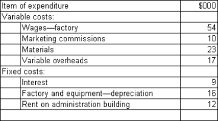 Digitoll Ltd produces a range of computer accessories.One product is a webcam.The following are the summary costs for the web-cam for the period ended 31 December 2012:   The production level this period was normal at 10 000 units.What is the cost per unit (rounded to the nearest cent) in accordance with AASB 102 requirements? A)  $11.00 B)  $10.40 C)  $14.10 D)  $11.90