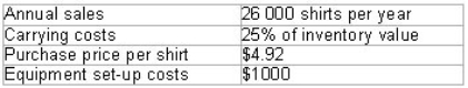 Consider the following data supplied by Cotton Tops,a t-shirt distributor:   Given that the manager charges equipment set-up costs as a separate cost to the purchase price of $4.92 per t-shirt,calculate total inventory costs. A) $4000 B) $8000 C) $12 000 D) $7500