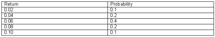 Examine the following probability distribution:   The mean,range and standard deviation are: A) 0.06,0.10 and 0.0693,respectively. B) 0.06,0.08 and 0.0693,respectively. C) 0.06,0.08 and 0.022,respectively. D) 0.07,0.10 and 0.022,respectively.