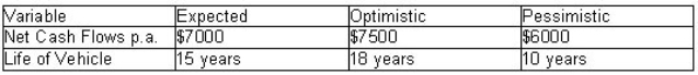 A manager is considering whether to purchase a new company vehicle that costs $50 000.She identifies two uncertain variables: net cash flows and the life of the vehicle.Assuming that the required rate of return is 10% p.a. ,evaluate which of the two variables is less sensitive to changes or errors using the following information:   A) Net cash flows. B) Life of vehicle. C) Both are equally sensitive. D) Not enough information.