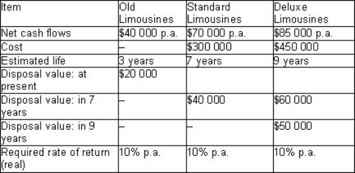 Luxury Fleet operates a fleet of limousines.It is currently considering replacing them with a new model.It plans to evaluate options based on the following information:   Which of the four following options should management choose? A) Replace the old limousines now with the standard limousines and operate for seven years,replaced in perpetuity. B) Replace the old limousines in three years' time with the standard limousines and operate for seven years,replaced in perpetuity. C) Replace the old limousines in three years' time with the deluxe limousines and operate for nine years,replaced in perpetuity. D) Replace the old limousines now with the deluxe limousines and operate for nine years,replaced in perpetuity.