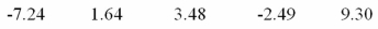 The following data represent monthly returns (in percent) :   The geometric mean return is closest to: A) - 0.43%. B) 0.78%. C) 0.94%. D) 4.79%.