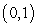 Find parametric equations describing the given curve. The line segment from   to  