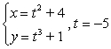 Find the slope of the tangent line to the given curve at the indicated point.   A)    B)    C)    D)   
